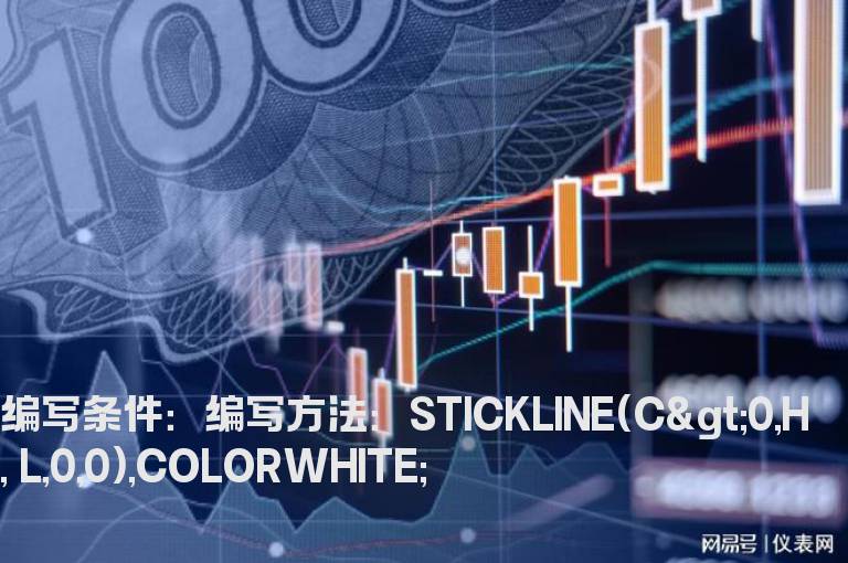 每天最高价和最低价的连线主图指标