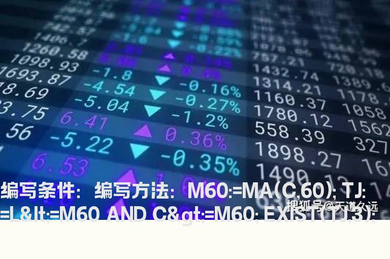 3天内回踩过60日均线的指标