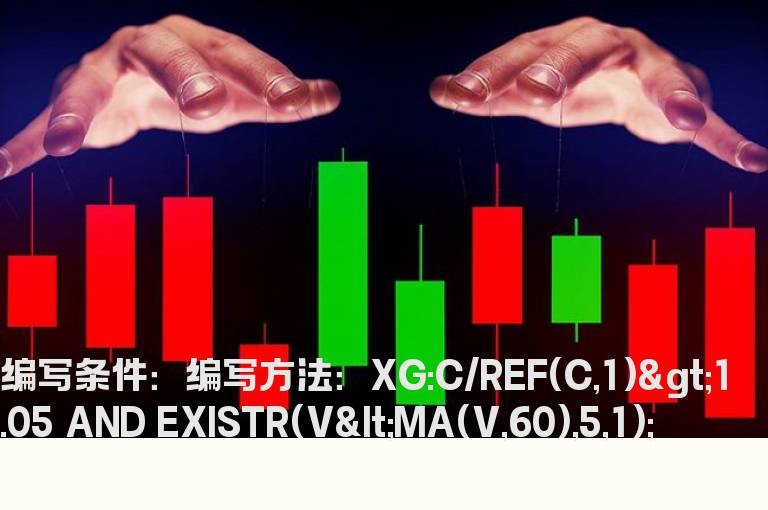 成交量低于60成交量线的选股公式