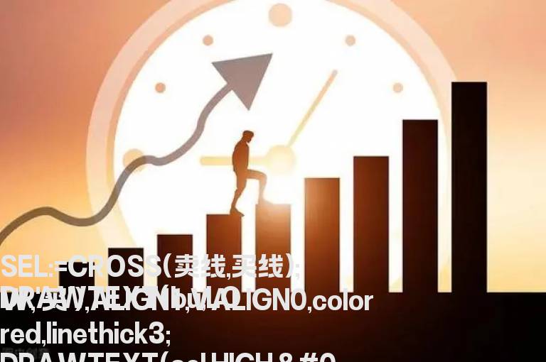 当出现买点的时候能够预警