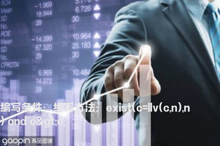N日内股价创新低