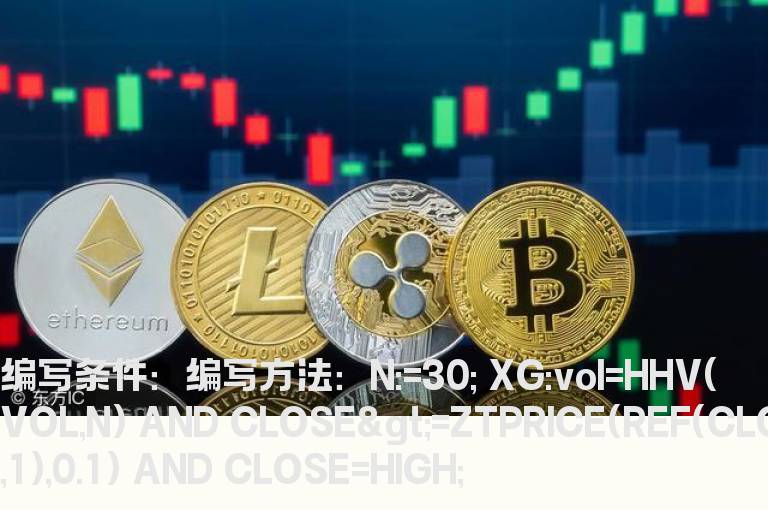 N天内最大成交量的收盘价为涨停的公式