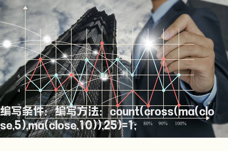 25日内只有一次5日均线金叉10日选股公式