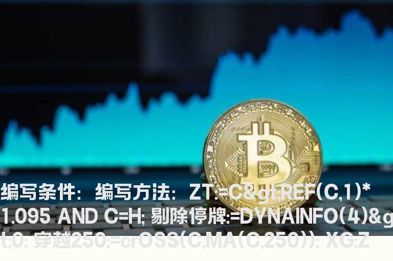 涨停过250均线的选股公式