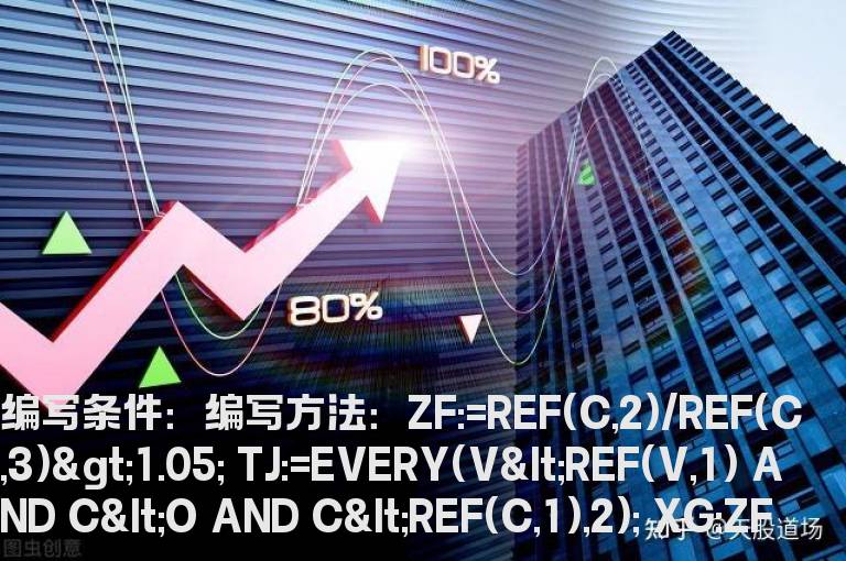 中大阳线后缩量二连阴的选股公式
