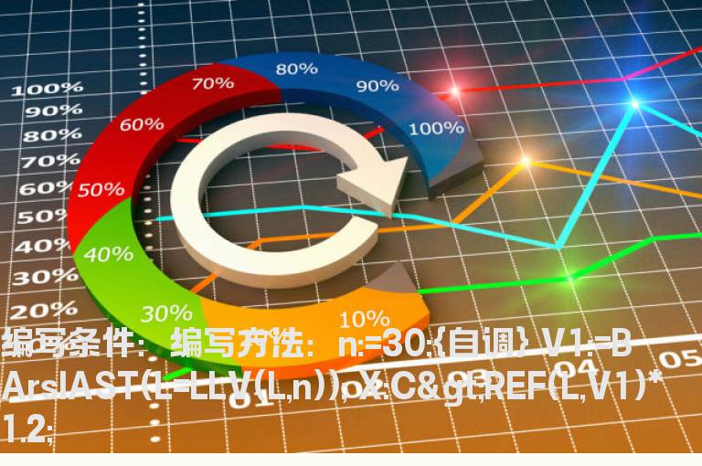 股价上涨了20%的选股指标