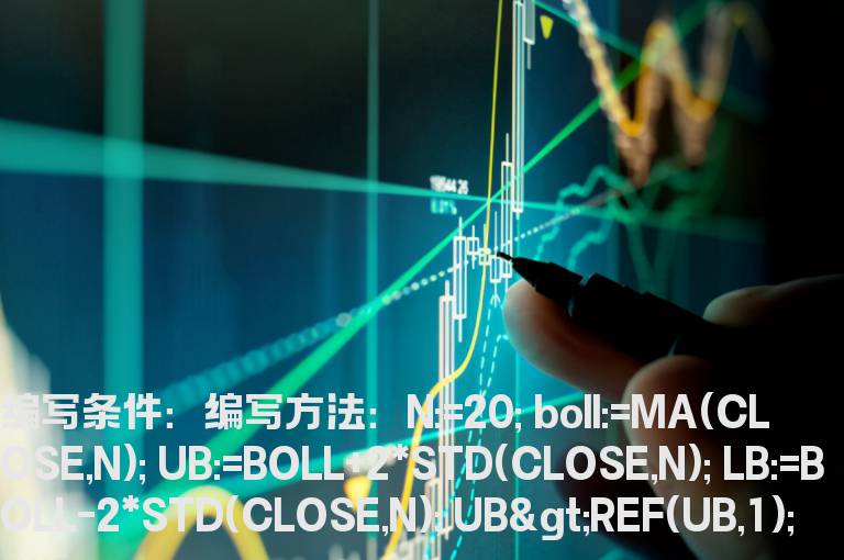 今天布林上轨大于昨天上轨选股公式
