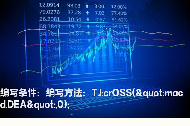 MACD两线刚上穿0轴选股