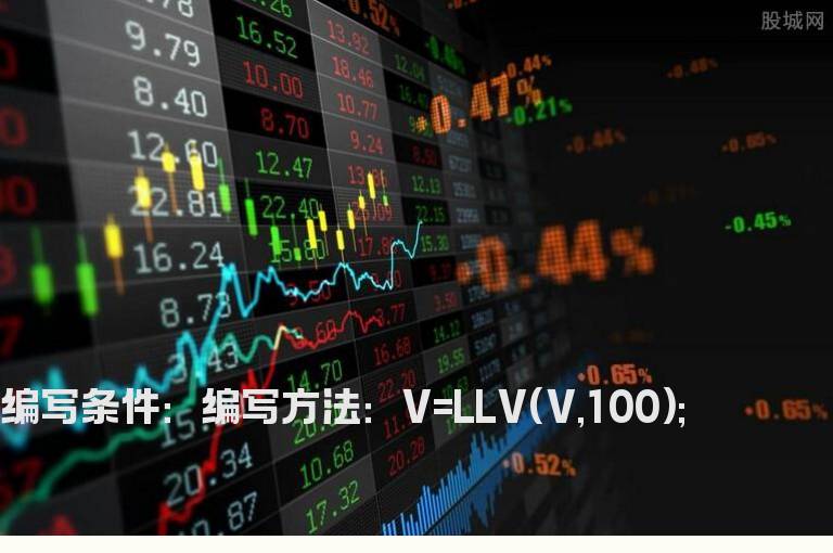 百日地量选股公式
