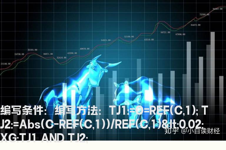 今天开盘价选股公式