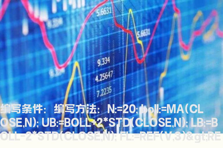 三天连续站稳布林中规线