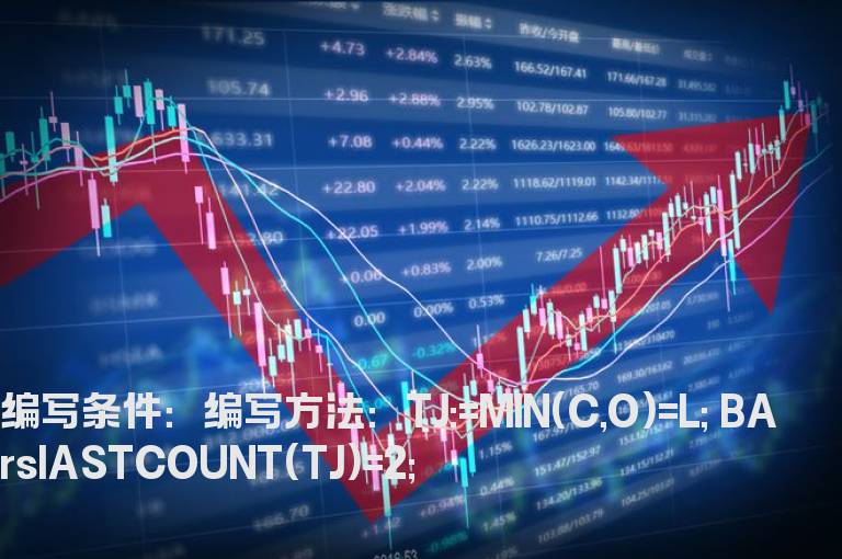 连续两天无下影线的指标