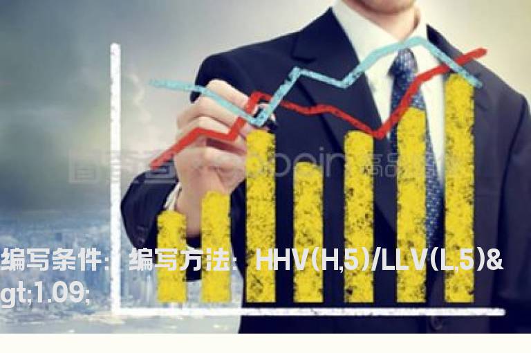5日振幅超过9%的公式
