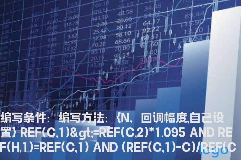 昨日涨停今日回调选股公式