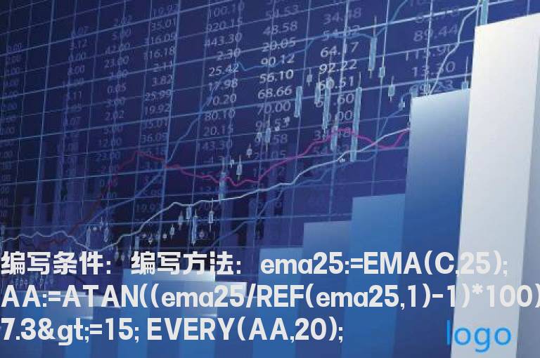 均线角度选股公式