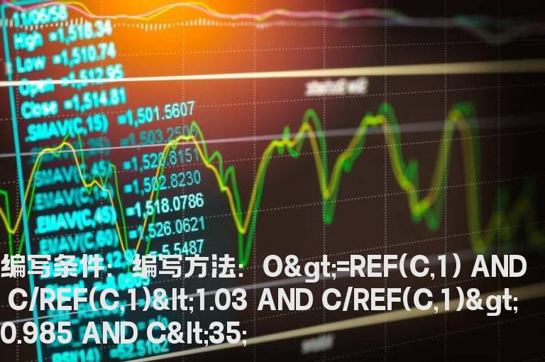 涨幅在-1.5%至3%,股价小于35选股公式