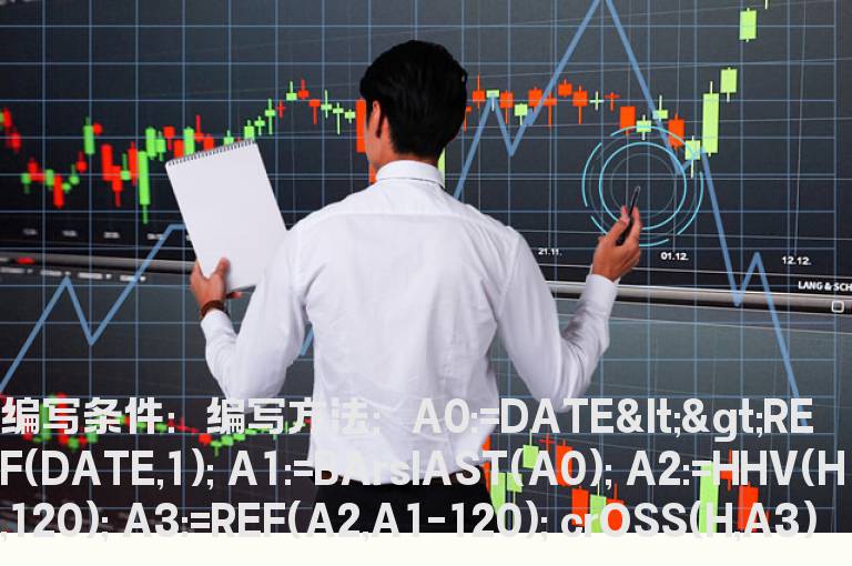 下午突破上午的最高点的选股公式