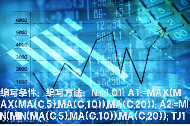 均线粘合后分开的选股公式