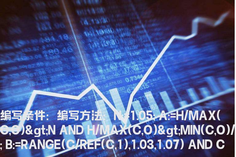 吞上影线的选股指标