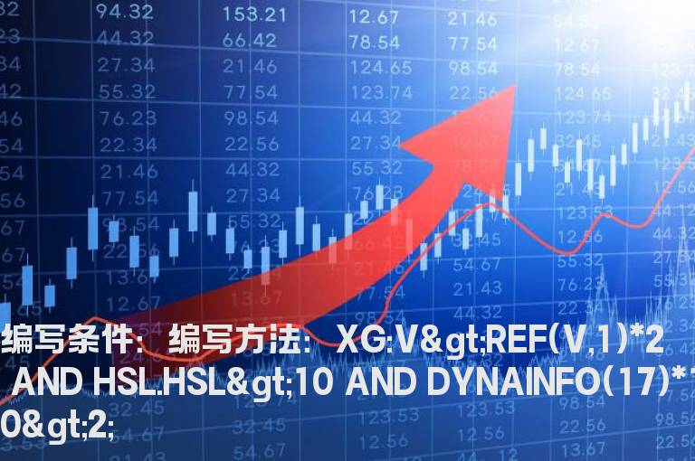 量比2%以上的选股指标