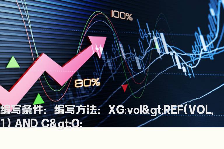 日线成交量突破前日阳柱选股公式