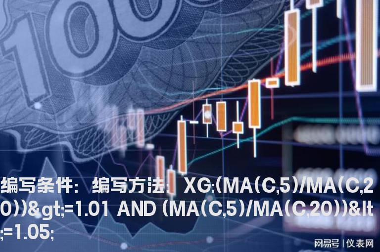 5日均线大于20日均线1-5%的公式