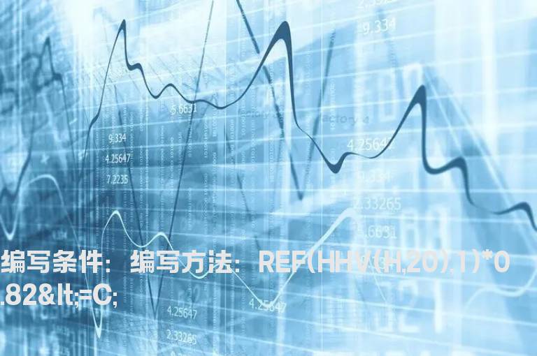 跌幅超过20%的条件公式