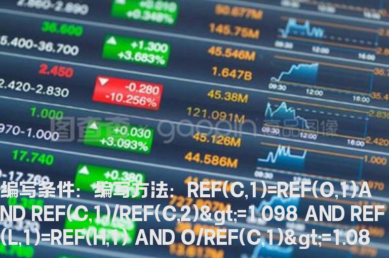 一字涨停板后一个T字涨停的预警指标