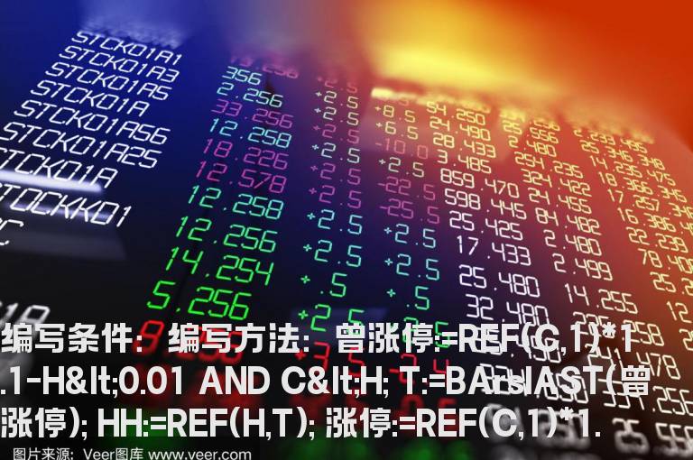 反包曾涨停的选股公式