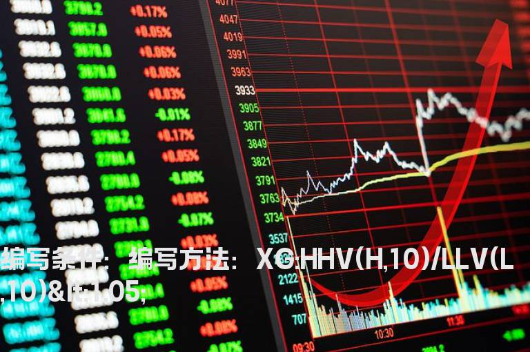 横盘震荡10天振幅不能超过5%的选股公式