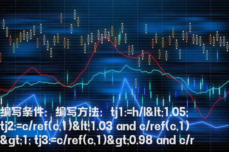 横盘小阳小阴选股公式