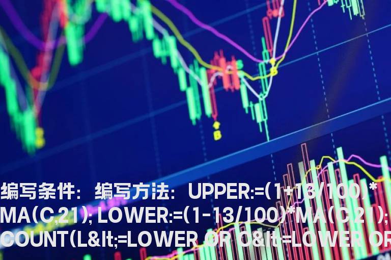 ENE打下轨后的小阳K选股公式