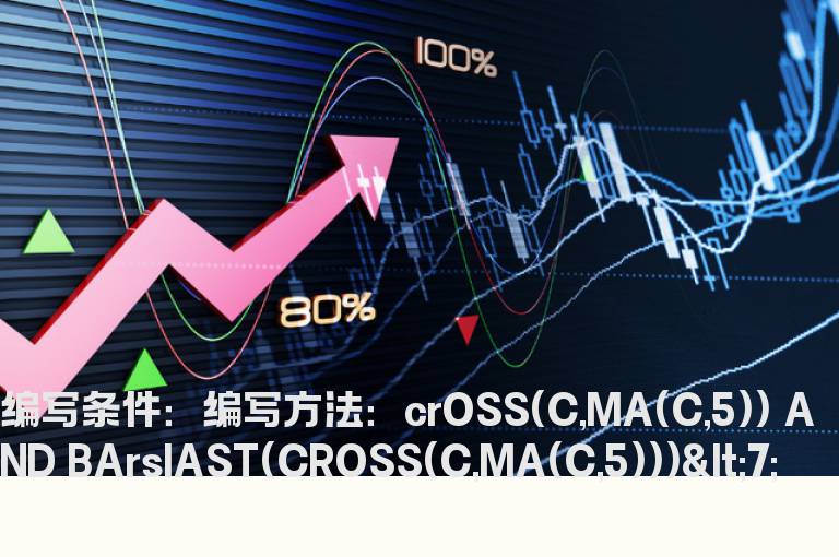 六日内二次上穿五日线选股公式