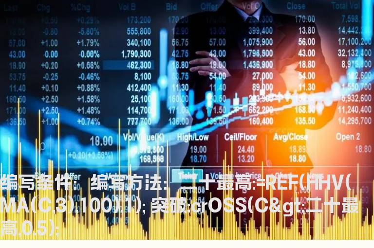 股价突破20内3天均线最高价的选股公式