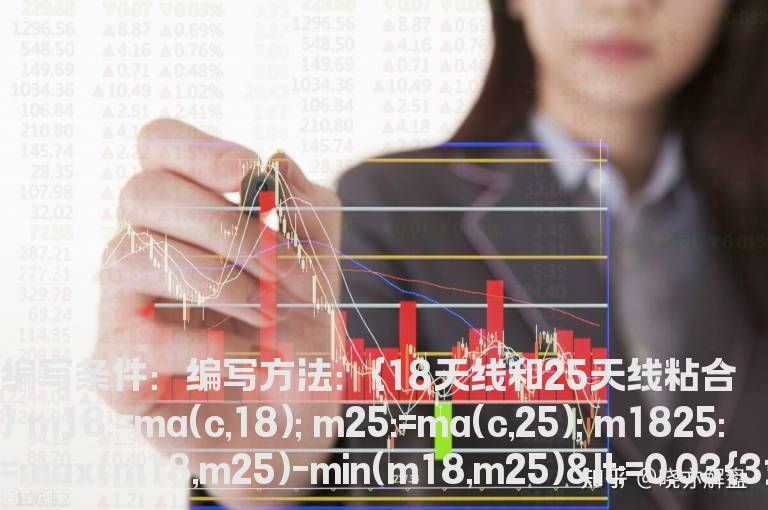 均线的预警选股公式