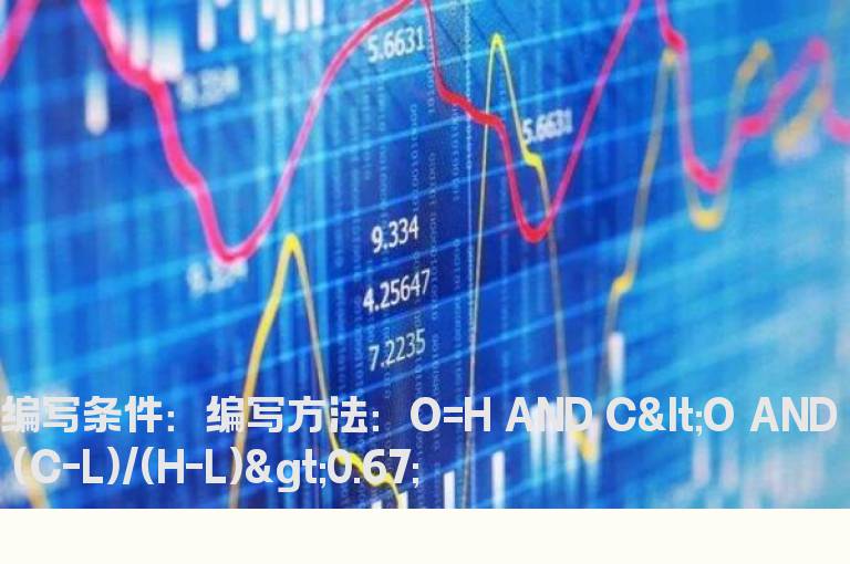 光头阴柱长下影预警公式