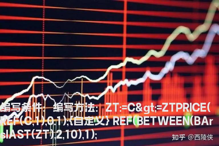 今天之前第2天到第10天的选股公式