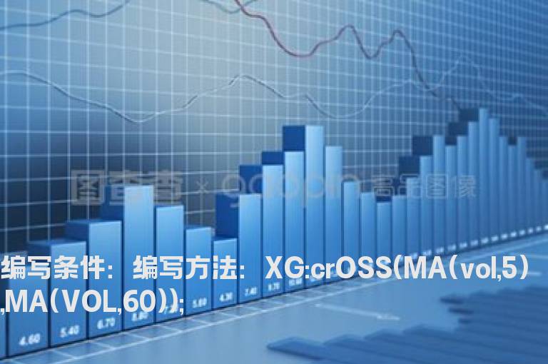 突破60日线的选股公式