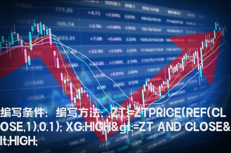 涨跌停开板的选股公式