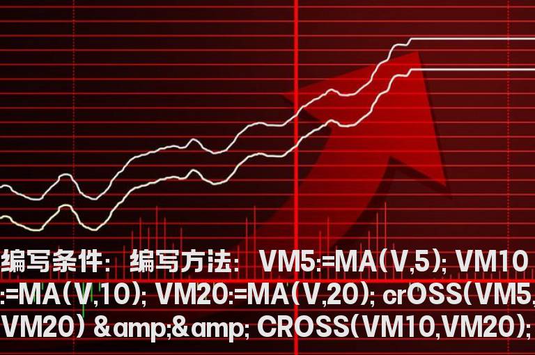 量均线的选股公式