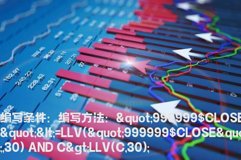 30天内指数创新低，个股不创新低的公式