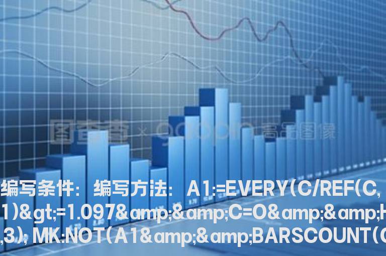 屏蔽未开板新股公式