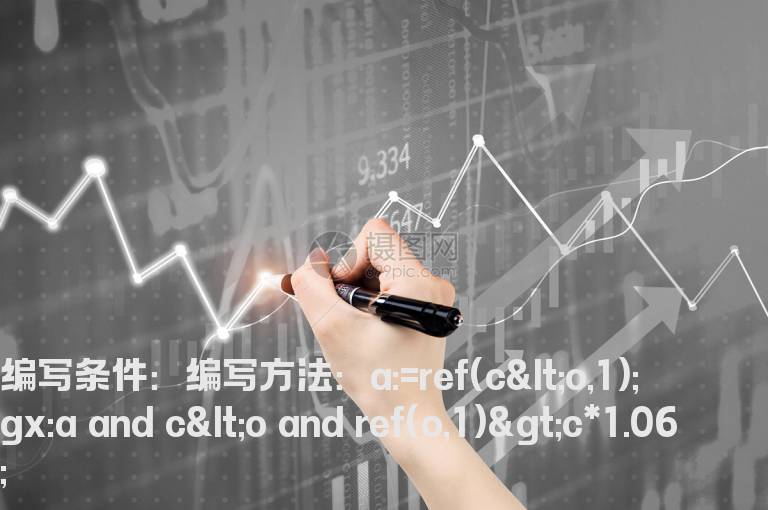 连续2日跌幅大于6%的选股指标