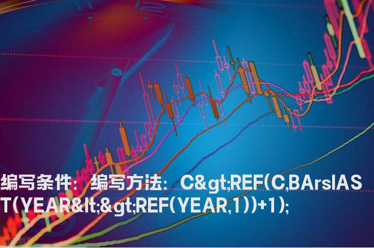 今天的收盘价大于去年的最后（年）收盘价的公式