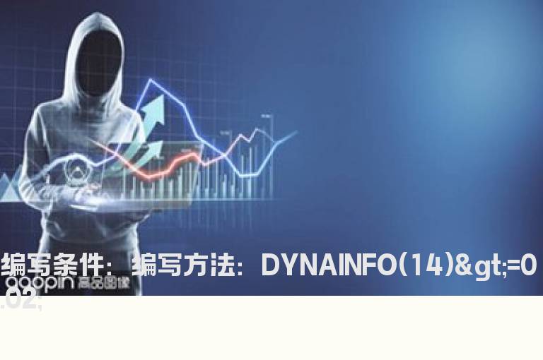 盘中股价涨幅的预警公式