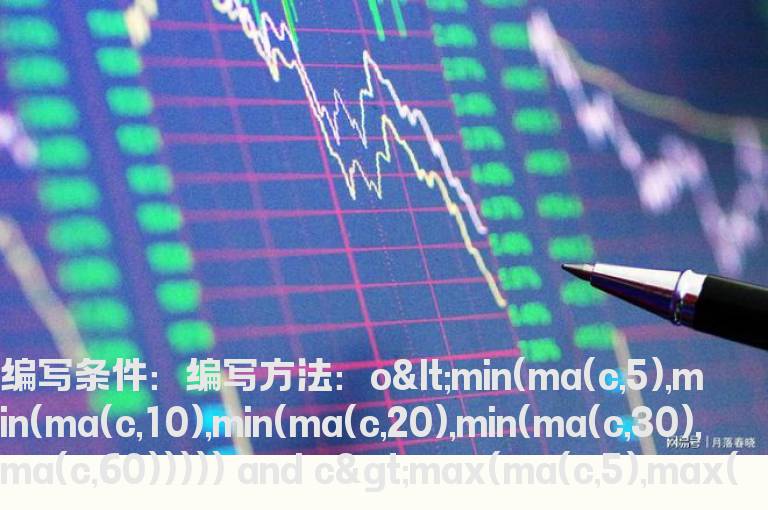 阳线同时穿多根均线的选股指标