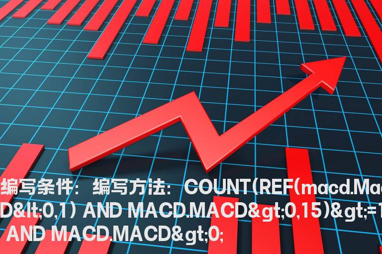 MACD在15日内出现过绿柱变红柱的选股公式