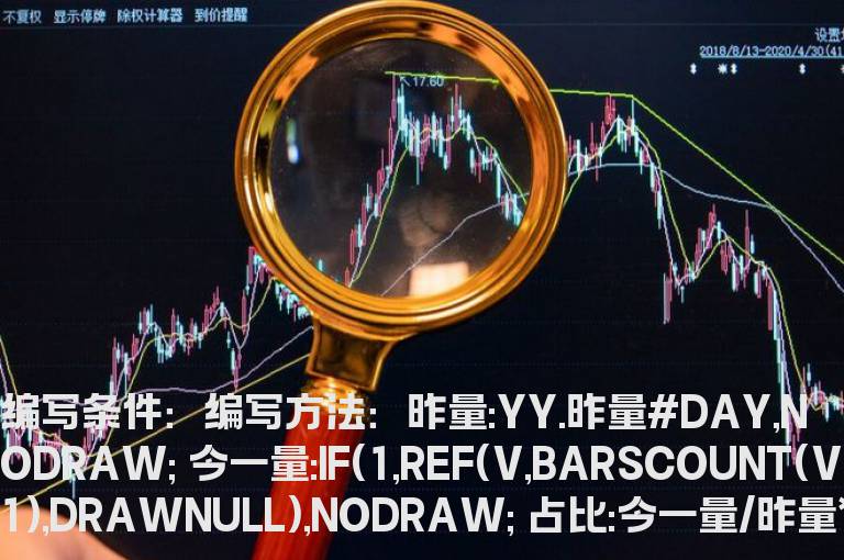 开盘第一分钟成交量占比公式