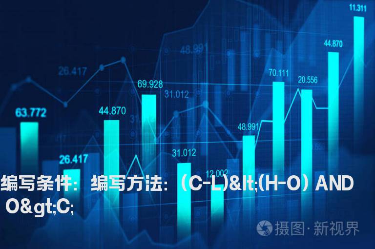 阴线选股