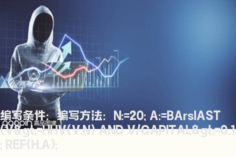 N天最高量最高价画线公式